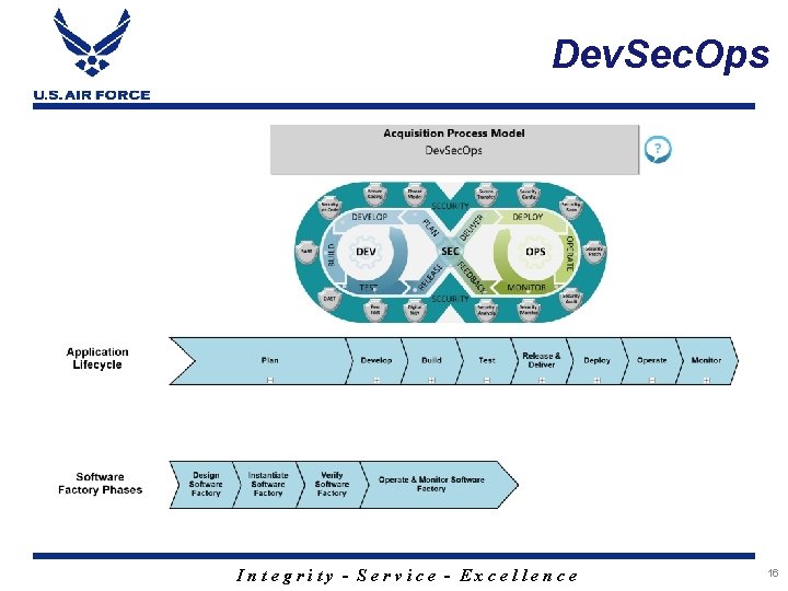 Dev. Sec. Ops Integrity - Service - Excellence 16 