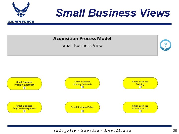 Small Business Views Integrity - Service - Excellence 20 