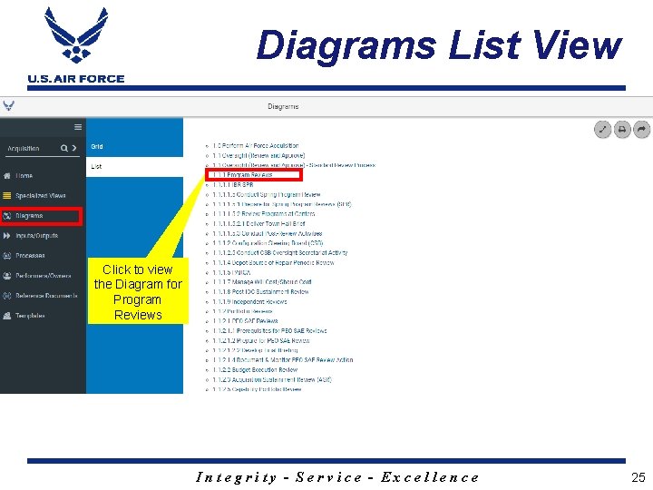 Diagrams List View Click to view the Diagram for Program Reviews Integrity - Service