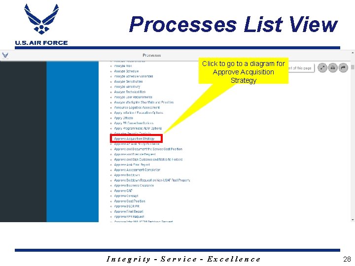 Processes List View Click to go to a diagram for Approve Acquisition Strategy Integrity