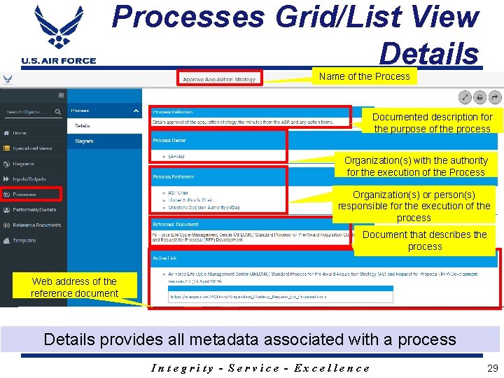 Processes Grid/List View Details Name of the Process Documented description for the purpose of