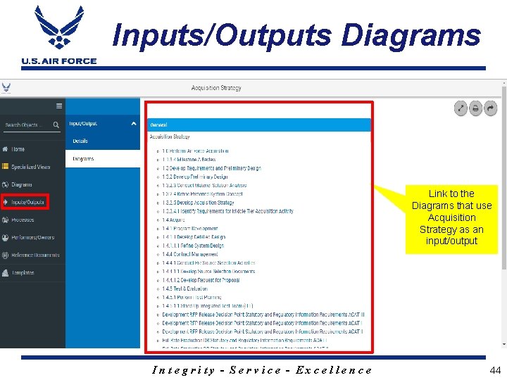 Inputs/Outputs Diagrams Link to the Diagrams that use Acquisition Strategy as an input/output Integrity