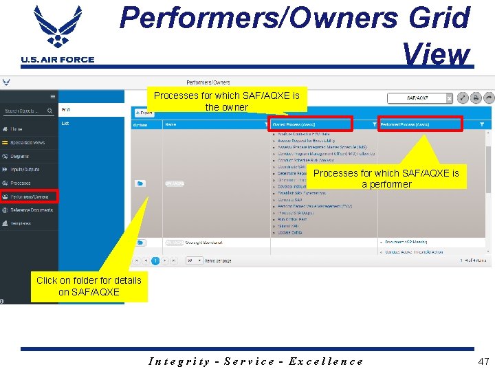 Performers/Owners Grid View Processes for which SAF/AQXE is the owner Processes for which SAF/AQXE