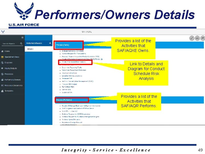 Performers/Owners Details Provides a list of the Activities that SAF/AQXE Owns. Link to Details
