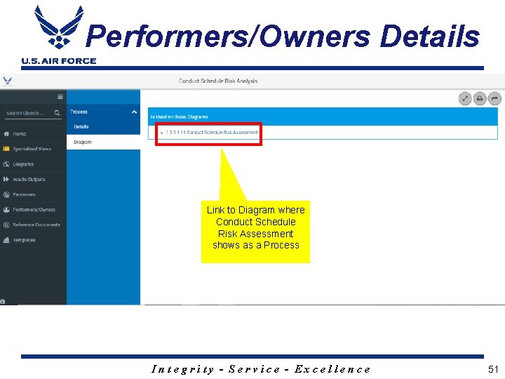Performers/Owners Details Link to Diagram where Conduct Schedule Risk Assessment shows as a Process