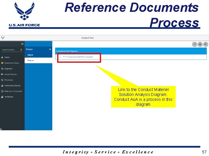 Reference Documents Process Link to the Conduct Materiel Solution Analysis Diagram. Conduct Ao. A
