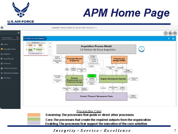 APM Home Page Process Box Color Governing-The processes that guide or direct other processes