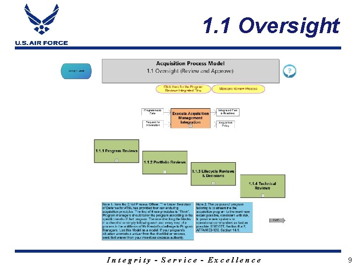 1. 1 Oversight Integrity - Service - Excellence 9 