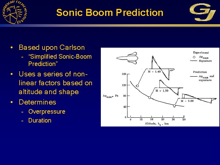 Sonic Boom Prediction • Based upon Carlson – “Simplified Sonic-Boom Prediction” • Uses a