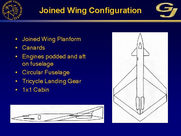 Joined Wing Configuration • Joined Wing Planform • Canards • Engines podded and aft