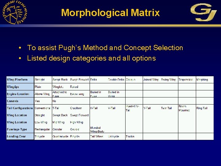Morphological Matrix • To assist Pugh’s Method and Concept Selection • Listed design categories