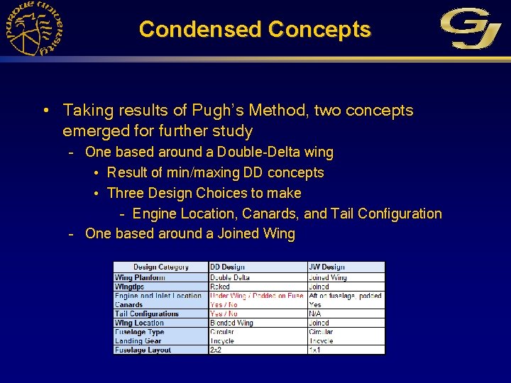 Condensed Concepts • Taking results of Pugh’s Method, two concepts emerged for further study