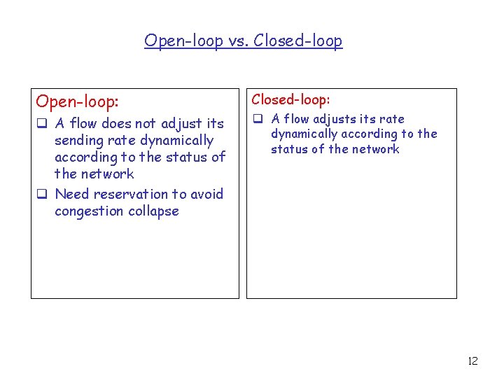 Open-loop vs. Closed-loop Open-loop: q A flow does not adjust its sending rate dynamically