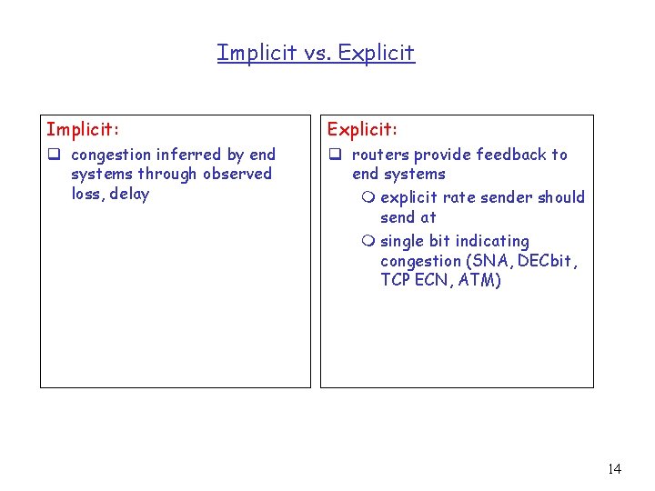 Implicit vs. Explicit Implicit: Explicit: q congestion inferred by end systems through observed loss,