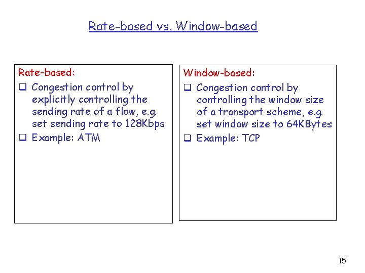 Rate-based vs. Window-based Rate-based: q Congestion control by explicitly controlling the sending rate of