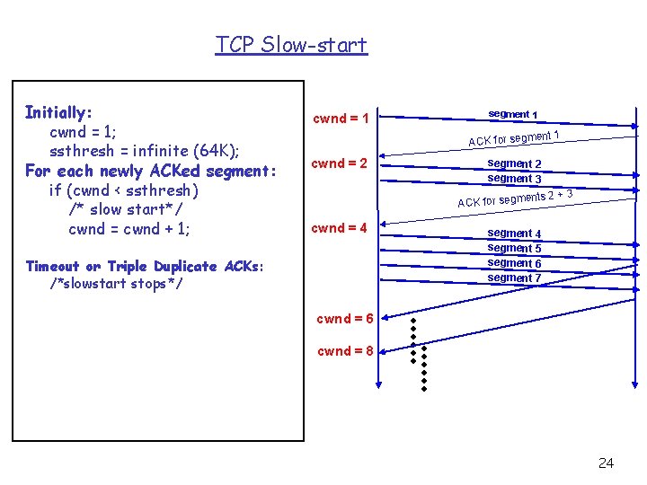 TCP Slow-start Initially: cwnd = 1; ssthresh = infinite (64 K); For each newly