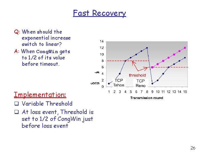 Fast Recovery Q: When should the exponential increase switch to linear? A: When Cong.