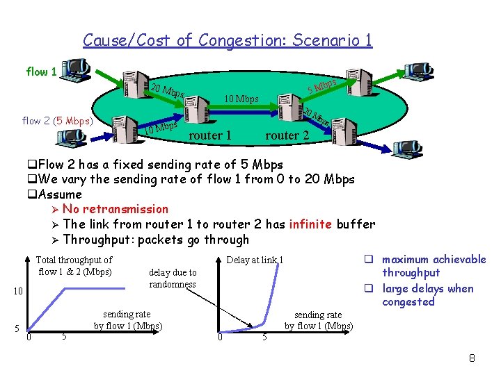 Cause/Cost of Congestion: Scenario 1 flow 1 20 M bps 5 M 10 Mbps