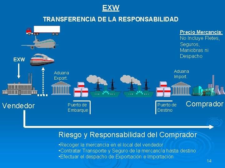 EXW TRANSFERENCIA DE LA RESPONSABILIDAD Precio Mercancía: No Incluye Fletes, Seguros, Maniobras ni Despacho