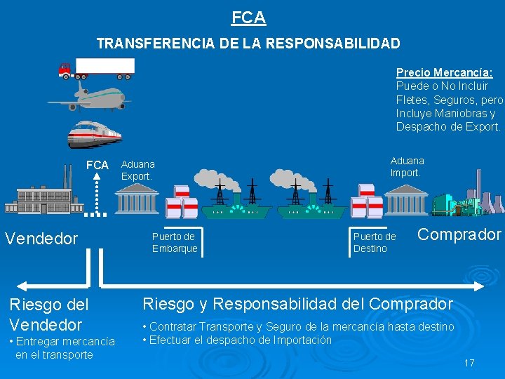 FCA TRANSFERENCIA DE LA RESPONSABILIDAD Precio Mercancía: Puede o No Incluir Fletes, Seguros, pero