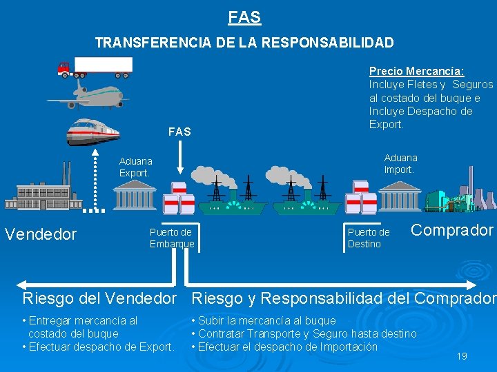 FAS TRANSFERENCIA DE LA RESPONSABILIDAD Precio Mercancía: Incluye Fletes y Seguros al costado del