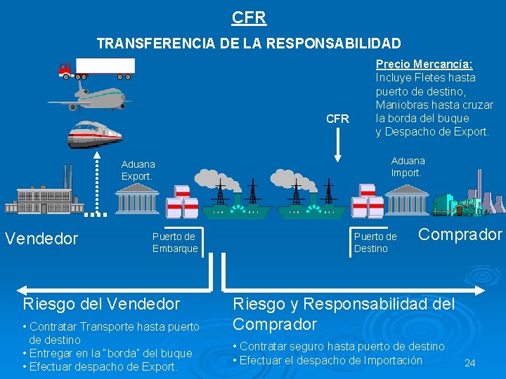 CFR TRANSFERENCIA DE LA RESPONSABILIDAD CFR Aduana Export. Vendedor Puerto de Embarque Riesgo del