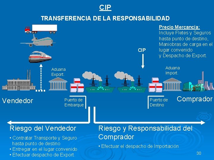 CIP TRANSFERENCIA DE LA RESPONSABILIDAD CIP Aduana Export. Vendedor Puerto de Embarque Riesgo del