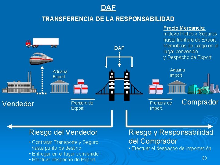 DAF TRANSFERENCIA DE LA RESPONSABILIDAD DAF Aduana Import. Aduana Export. Vendedor Precio Mercancía: Incluye