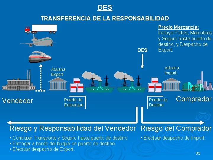 DES TRANSFERENCIA DE LA RESPONSABILIDAD DES Aduana Export. Vendedor Puerto de Embarque Precio Mercancía: