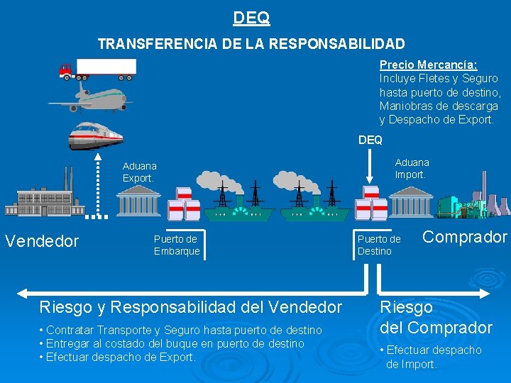 DEQ TRANSFERENCIA DE LA RESPONSABILIDAD Precio Mercancía: Incluye Fletes y Seguro hasta puerto de