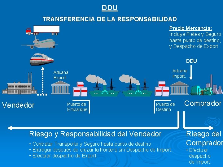 DDU TRANSFERENCIA DE LA RESPONSABILIDAD Precio Mercancía: Incluye Fletes y Seguro hasta punto de