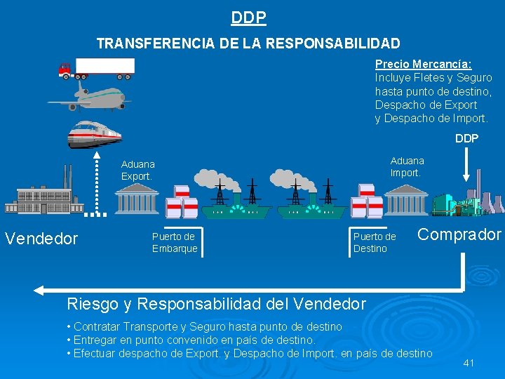 DDP TRANSFERENCIA DE LA RESPONSABILIDAD Precio Mercancía: Incluye Fletes y Seguro hasta punto de