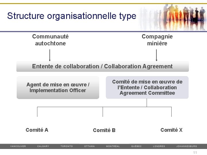 Structure organisationnelle type Communauté autochtone Compagnie minière Entente de collaboration / Collaboration Agreement Agent