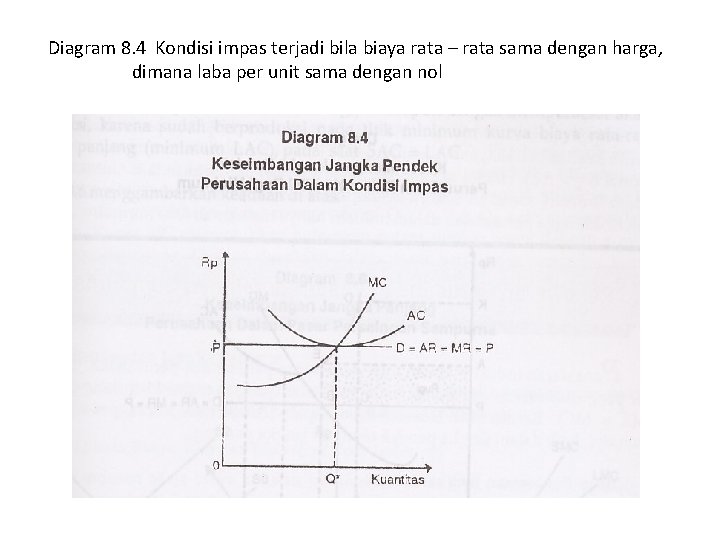 Diagram 8. 4 Kondisi impas terjadi bila biaya rata – rata sama dengan harga,