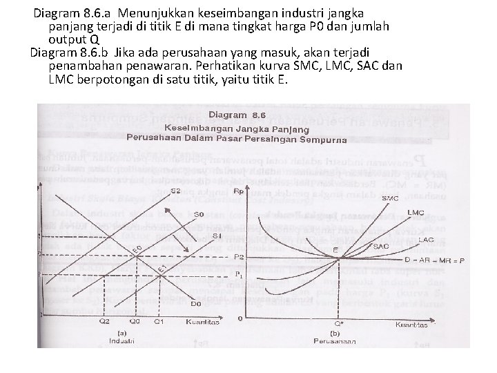 Diagram 8. 6. a Menunjukkan keseimbangan industri jangka panjang terjadi di titik E di