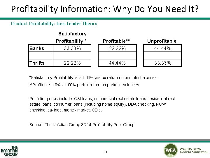 Profitability Information: Why Do You Need It? Product Profitability: Loss Leader Theory Banks Satisfactory