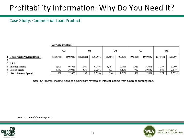 Profitability Information: Why Do You Need It? Case Study: Commercial Loan Product Source: The