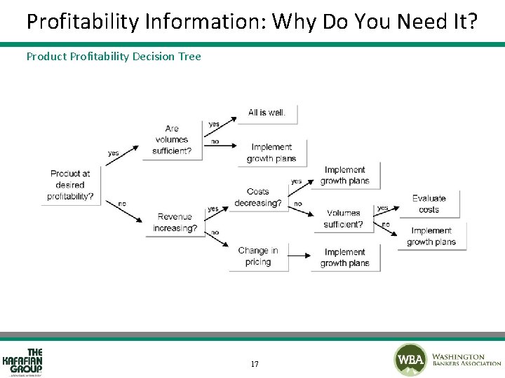 Profitability Information: Why Do You Need It? Product Profitability Decision Tree 17 