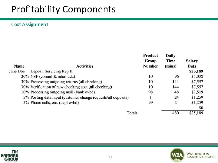 Profitability Components Cost Assignment 33 