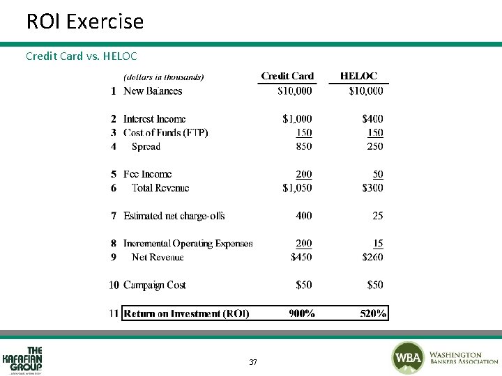 ROI Exercise Credit Card vs. HELOC 37 