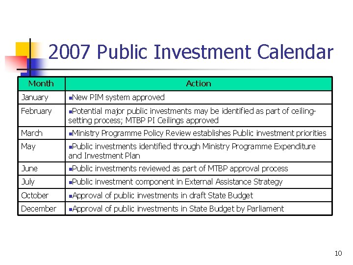 2007 Public Investment Calendar Month Action January n. New PIM system approved February n.