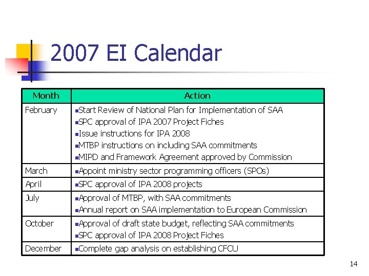 2007 EI Calendar Month Action February n. Start Review of National Plan for Implementation