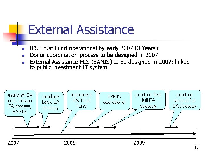 External Assistance n n n IPS Trust Fund operational by early 2007 (3 Years)