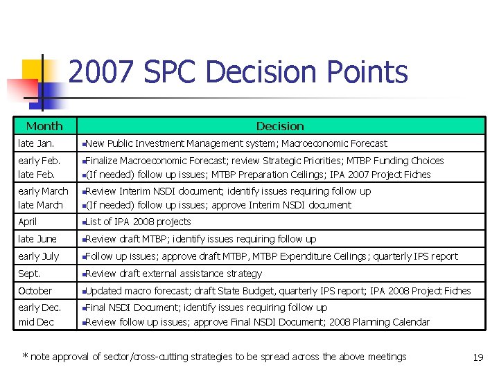 2007 SPC Decision Points Month Decision late Jan. n. New Public Investment Management system;