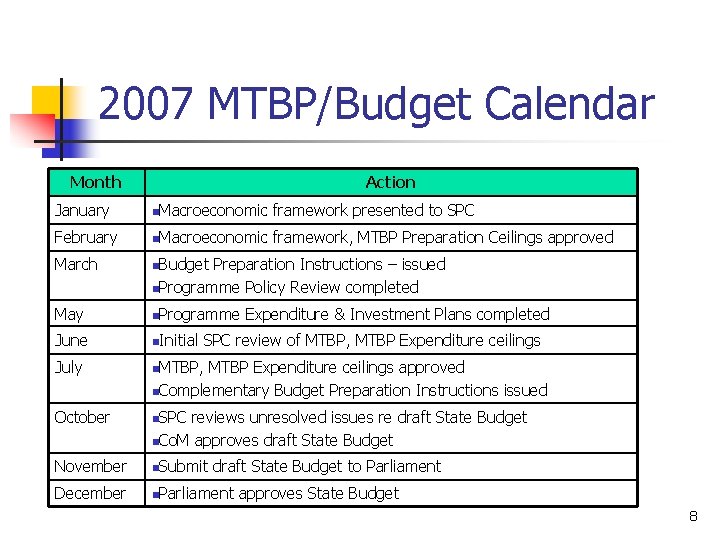 2007 MTBP/Budget Calendar Month Action January n. Macroeconomic framework presented to SPC February n.