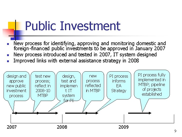 Public Investment n n n New process for identifying, approving and monitoring domestic and