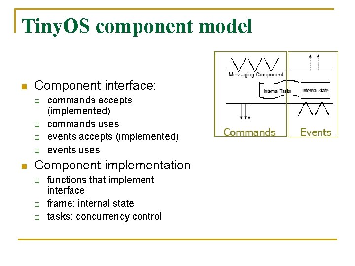 Tiny. OS component model n Component interface: q q n commands accepts (implemented) commands