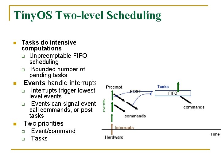 Tiny. OS Two-level Scheduling n n Tasks do intensive computations q Unpreemptable FIFO scheduling