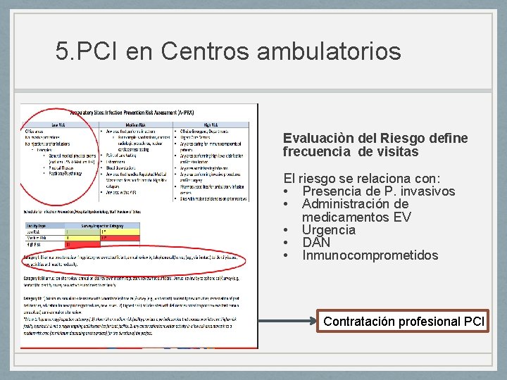 5. PCI en Centros ambulatorios Evaluaciòn del Riesgo define frecuencia de visitas El riesgo 5. PCI en Centros ambulatorios Evaluaciòn del Riesgo define frecuencia de visitas El riesgo