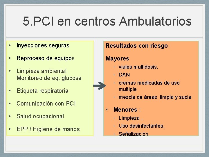 5. PCI en centros Ambulatorios • Inyecciones seguras Resultados con riesgo • Reproceso de 5. PCI en centros Ambulatorios • Inyecciones seguras Resultados con riesgo • Reproceso de
